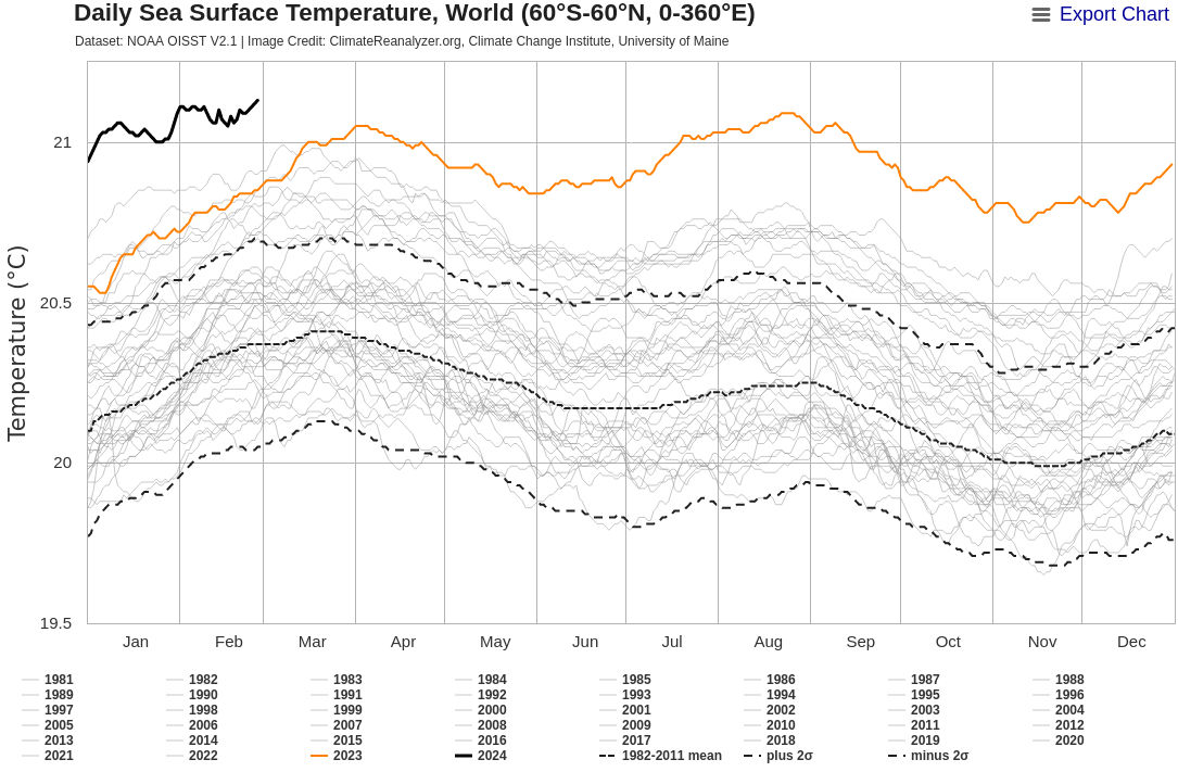 Screenshot 2024-03-01 at 09-12-59 Climate Reanalyzer.jpg