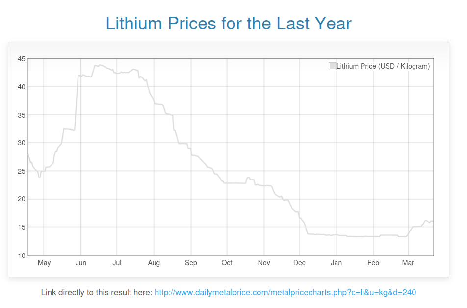 lithium.png