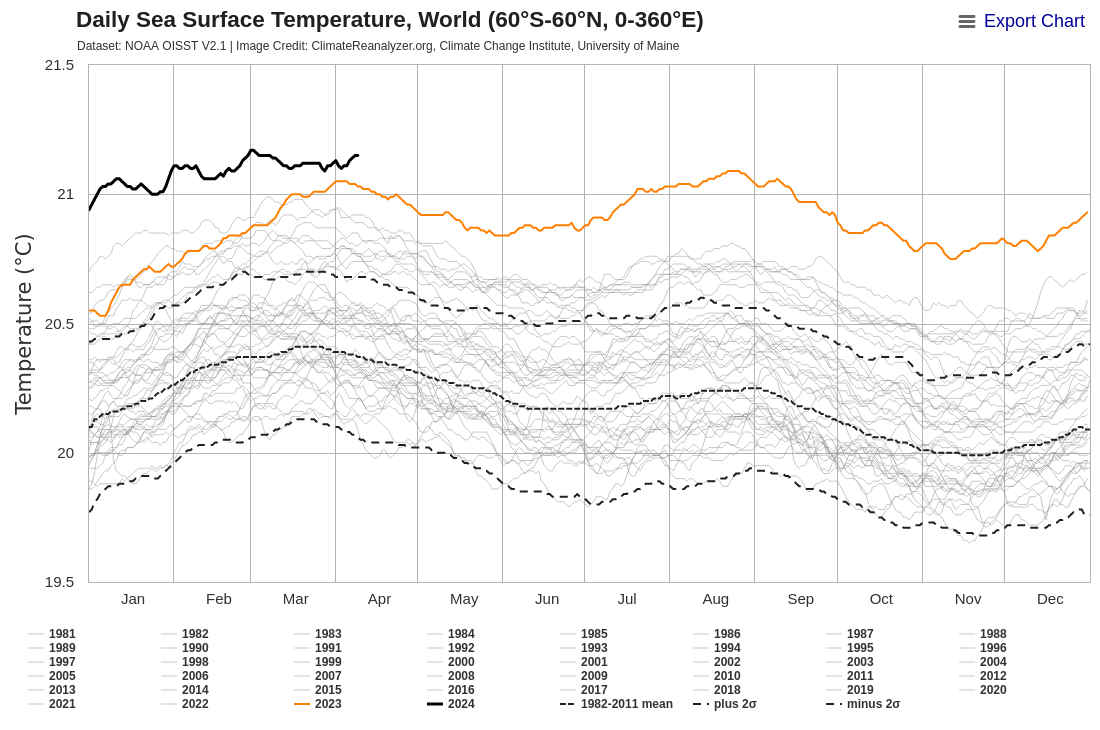 Screenshot 2024-04-10 at 12-21-16 Climate Reanalyzer.png